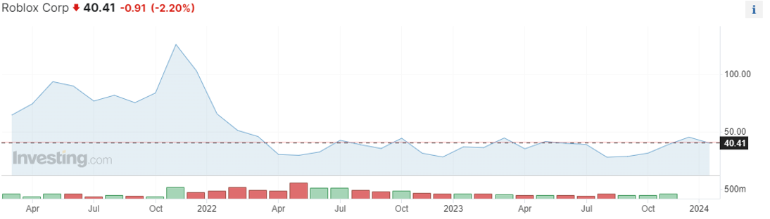 Snímek obrazovky 2024-02-14 v 13.59.12
